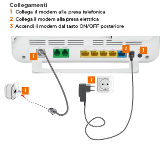 Linee tipologia FTTC - WINDTRE