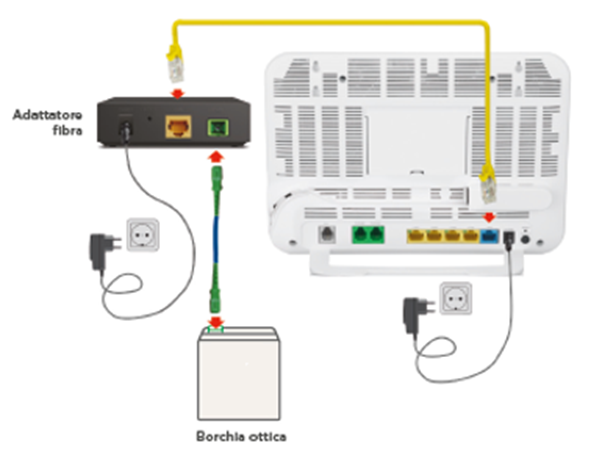 MODEM con ADATTATORE FIBRA (MINI ONT) - WINDTRE