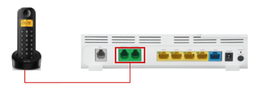 Collegamento di un telefono al Modem - WINDTRE