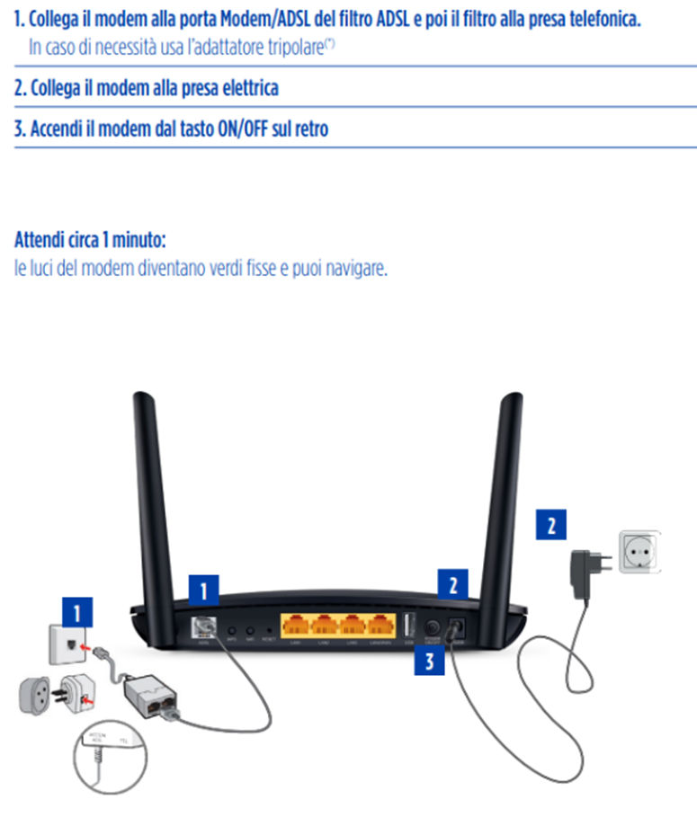 Linee tipologia ADSL - WINDTRE