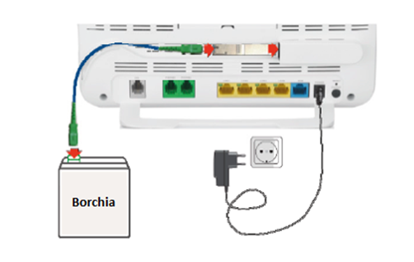 MODEM con Modulino SFP - WINDTRE